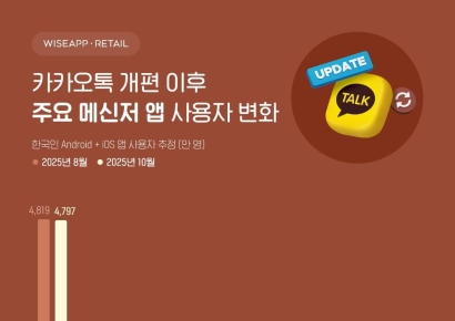 '사생활 침해' 난리던 카톡 새 기능…"오히려 좋아" 변심한 까닭