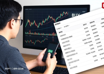 617% 상승·따따블까진 좋았는데… 4000억 신규주 늪에 빠진 개미 '큰일 났네'
