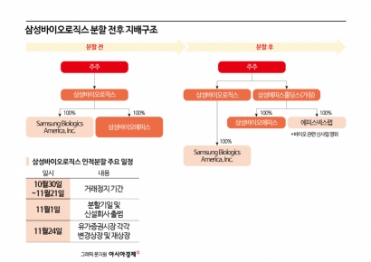 [양날개 편 삼성바이오]①로슈·노보 같은 K신약플랫폼 초석 다진다