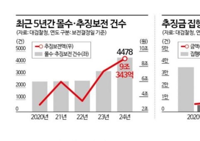 [Invest&Law]형기만 채우면 재벌 된다…대장동 수천억, 왜 환수 어렵나