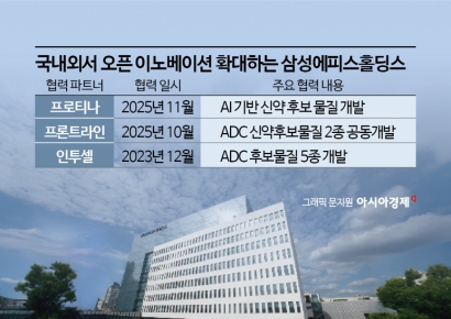 [양날개 편 삼성바이오]③체질·구조 확 바꾼 삼성, 韓 바이오 생태계도 바꿀까