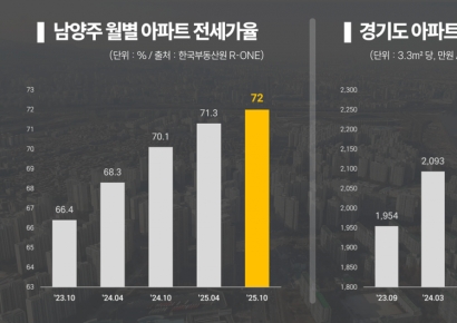 ‘빌리브 센트하이’ 즉시 입주 가능한 알짜 단지 주목