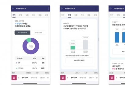 키움증권, 마이데이터 가입자 300만 돌파