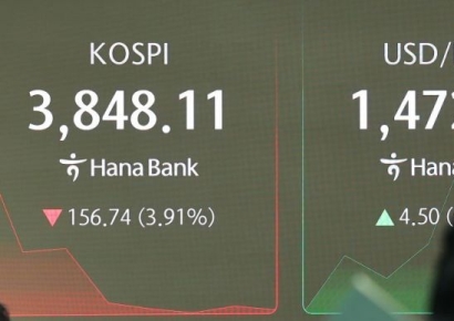 코스피, 장 초반 4%대 폭락해 3800대…코스닥도 약세