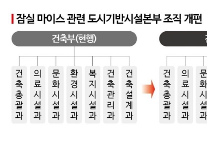 [단독]서울시,'잠실 마이스' 컨트롤타워 만든다…'2.5조원' 민자 본궤도[부동산AtoZ]