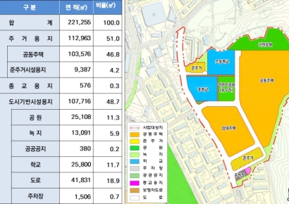 김포시. 감정4지구 도시개발사업 토지·건축물 보상 절차 본격 착수