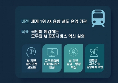 에스알, AI 전환 로드맵 수립…"세계 1위 AX 철도 운영기관 목표"