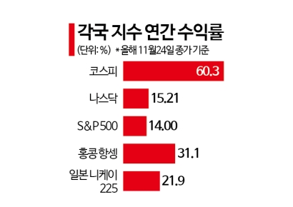 [실전재테크]방향성보다 변동성 가득 연말…내년 농사 대비해야
