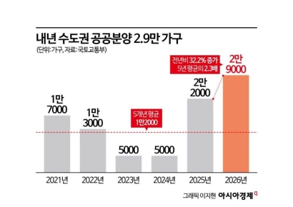 내년 수도권 공공분양 2.9만 가구…신도시 알짜 땅 찾아 '판교급' 주택공급[부동산AtoZ]