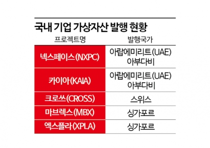 [위기의 가상자산 산업②]위축되는 산업, 해외로 나가는 기업