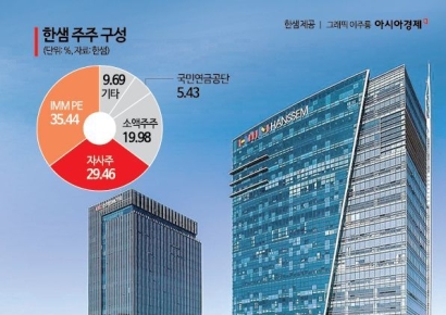 소각 의무화 눈앞…'자사주 30%' 한샘 운명은