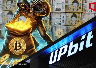 가상자산 거래소 영업이익 38% 급감…거래량 감소 영향