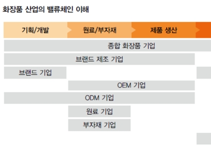 삼일PwC, 'K뷰티 현황, 회계·세무 가이드북' 발간