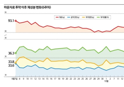 맥주 한잔 들어가자 '와르르' 무너졌다…억제해 온 '식욕' 폭발[마운자로 리포트]③