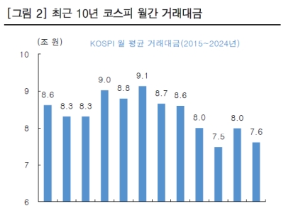 "연말 증시, 이익 전망에 집중해야"[클릭 e종목]