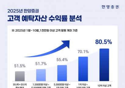 한양증권 "10억이상 고액계좌, 평균 수익률 80.5%"