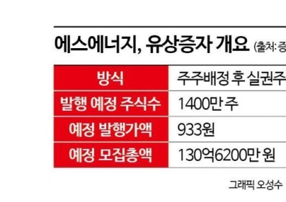 [증권신고서 읽는 기자]적자지속 에스에너지 유증으로 반전 마련할까