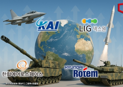  K방산 4사, 세계 무기매출 31% 급증