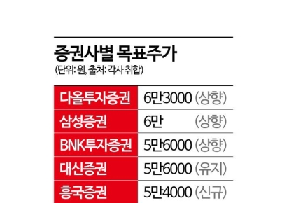 [이주의 관.종]실적 개선에 로봇 청사진까지…HL만도 주목