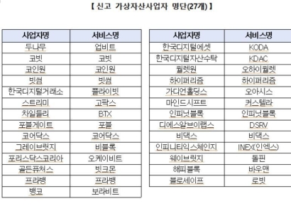 "텔레그램·오픈채팅방 등에서 활동하는 '불법' 가상자산 취급업자를 조심하세요"
