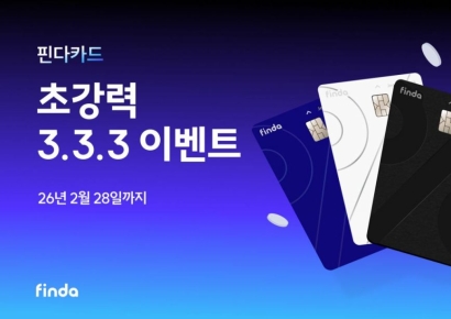 핀다카드 '초강력 3·3·3' 이벤트…"3개월간 최대 월 3만원 환급"