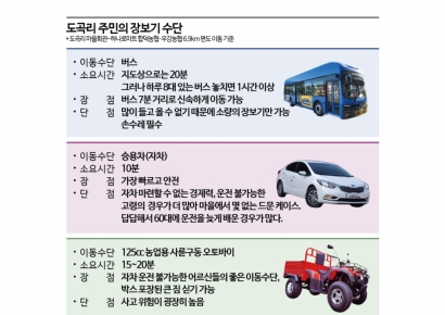 "고객님 계신 곳은 서비스 불가 지역"…목숨 걸고 장 보러 간다 [식품사막]①