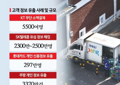쿠팡 ‘개인 정보 유출’에 집단 소송…법조계 "기울어진 운동장 바꿔야"[Invest&Law]