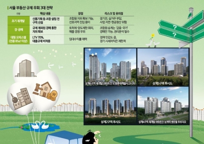 [실전재테크]규제 뚫고 서울에 '내집 마련'…초기 재개발·경매·오피스텔[부동산AtoZ]