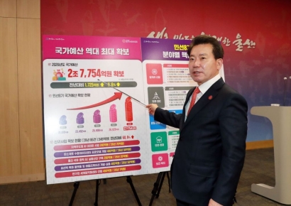 울산시 내년 준비 완료… 내년도 예산 총 2조 7754억원 확보