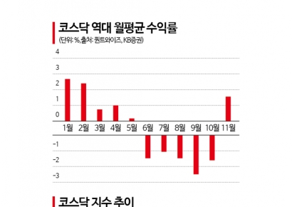 '천스닥' 산타 랠리 기대감 솔솔…"현금부자株 주목하라"