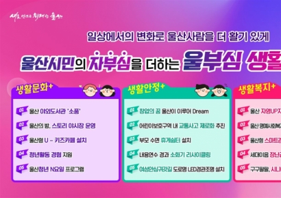 '산업 심장' 울산의 재발견… 자부심으로 뛴 2025년