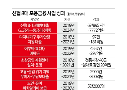 농산물 불법유통 몸으로 막던 서예가, 서민금융 버팀목 되다[만보정담]