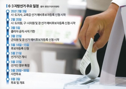 지방선거 6개월 전…서울·경기·부산 등 전국 격전 예고