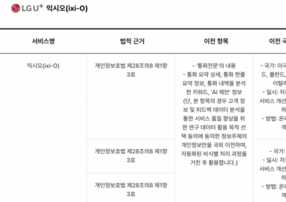 "온디바이스 AI, 안심하라더니"…LG U+ '익시오' 개인정보 유출(종합)