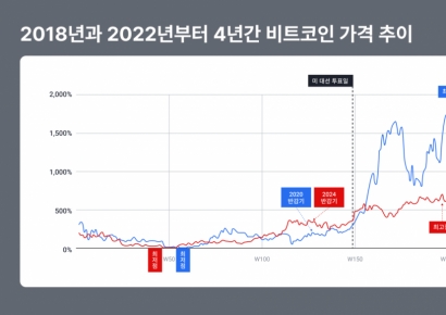 코빗 리서치센터, '2026년 가상자산 시장 전망' 보고서 발간