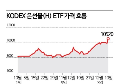 "금반지 포기했는데 은수저도 20만원"…치솟는 가격에 돌 선물 공식 깨졌다