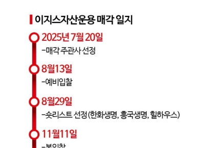 '잡음' 가득한 이지스운용 매각…원점으로 돌아갈수도