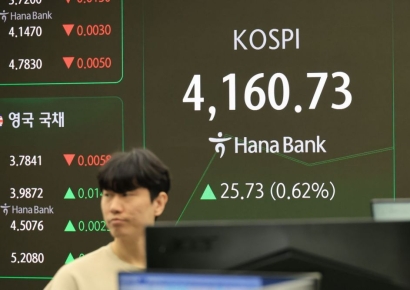 美유동성 우려 완화에 코스피 4200선 노크…코스닥도 올라