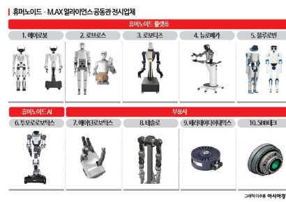 K휴머노이드 제조현장 투입 박차…'돈 버는 로봇' CES서 보여준다