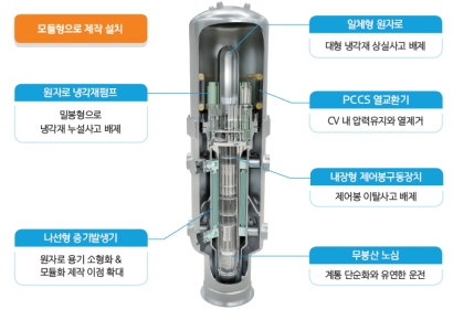 "SMR 선도국 간다"…SMR 특별법 국회 통과, 국가 컨트롤타워 출범