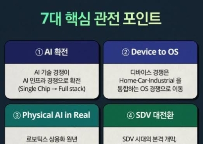 ������Ʈ, CES 2026 ���� ������ "���� �Ѿ� ���� �����"