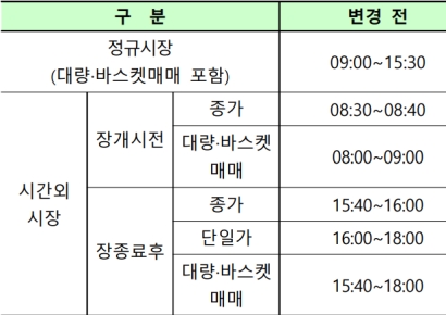새해 정규장은 2일 오전 10시부터…오는 31일은 휴장