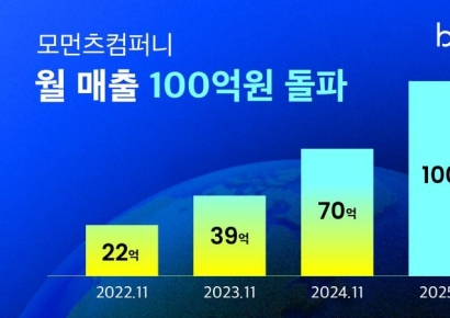 '비플레인' 운영사 모먼츠컴퍼니, 11월 매출액 100억 돌파
