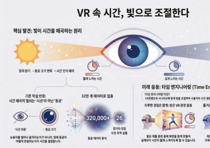 VR에서 1분이 76초 된다…시간 늘리는 '동공의 힘'