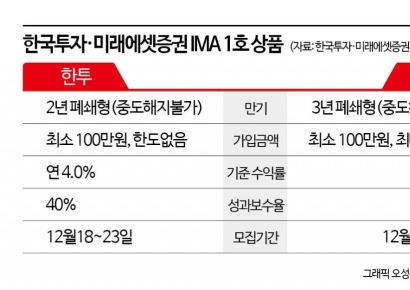 한투 vs 미래, '연 4%' IMA 1호 상품…뭐가 다르나