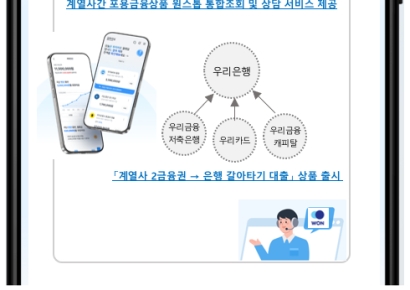 우리은행, 개인신용대출 금리 7% 상한제 도입