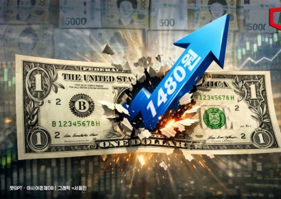 원·달러 환율, 1480원 뚫었다…8개월來 최고치(상보)