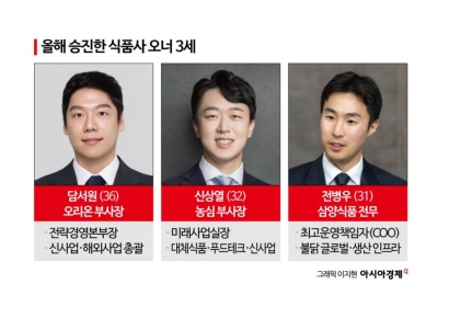 누가 먼저 신사업 성과?…식품사 오너 3세 '시험대'