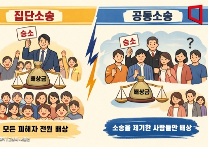[집단소송 도입되나]①"집단소송이 없었던가?"…공동소송과 헷갈리는 집단소송
