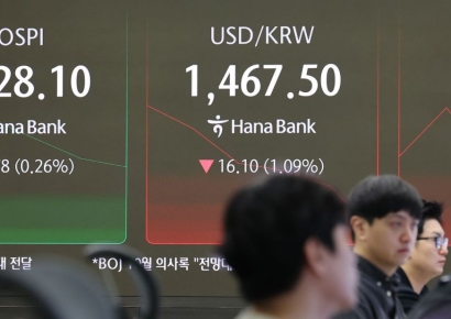 코스피, 상승폭 내주며 보합권…4120선 등락